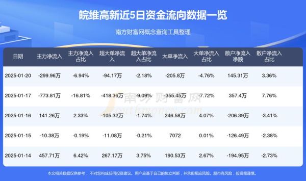 600063股票怎么样_600063未来走势预测-第1张图片-俊逸知识馆 600063股票怎么样_600063未来走势预测-第1张图片-俊逸知识馆