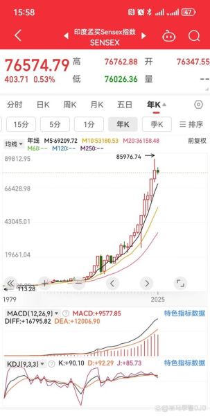 600063股票怎么样_600063未来走势预测-第2张图片-俊逸知识馆 600063股票怎么样_600063未来走势预测-第2张图片-俊逸知识馆