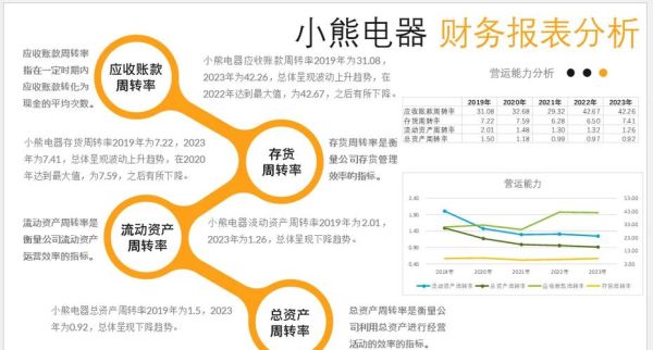 小熊电器股票值得买吗_小熊电器股价走势分析-第2张图片-俊逸知识馆 小熊电器股票值得买吗_小熊电器股价走势分析-第2张图片-俊逸知识馆