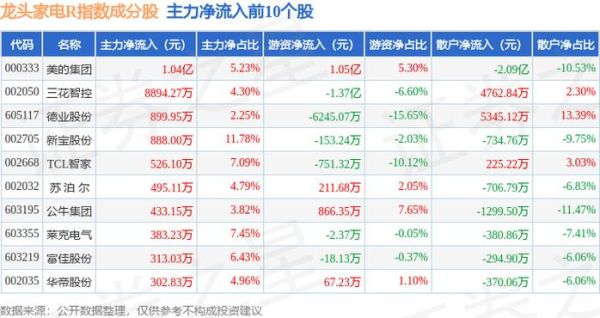 小熊电器股票值得买吗_小熊电器股价走势分析-第1张图片-俊逸知识馆 小熊电器股票值得买吗_小熊电器股价走势分析-第1张图片-俊逸知识馆