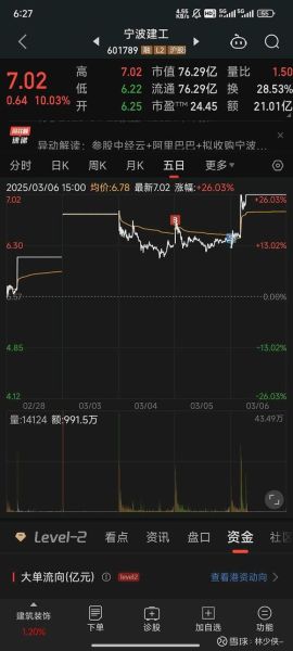 宁波建工股票怎么样_宁波建工股票值得长期持有吗-第3张图片-俊逸知识馆 宁波建工股票怎么样_宁波建工股票值得长期持有吗-第3张图片-俊逸知识馆