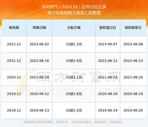 深圳燃气股票值得长期持有吗_深圳燃气股票分红怎么样-第1张图片-俊逸知识馆