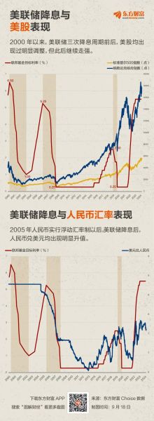 美国降息利好哪些股票_如何布局-第1张图片-俊逸知识馆 美国降息利好哪些股票_如何布局-第1张图片-俊逸知识馆