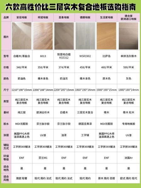 木地板多少钱一平_实木地板和强化地板哪个好-第1张图片-俊逸知识馆
