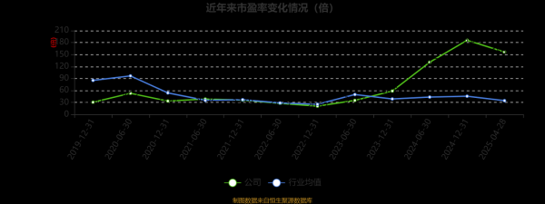 武汉凡谷股票值得长期持有吗_武汉凡谷股票未来走势如何-第1张图片-俊逸知识馆 武汉凡谷股票值得长期持有吗_武汉凡谷股票未来走势如何-第1张图片-俊逸知识馆