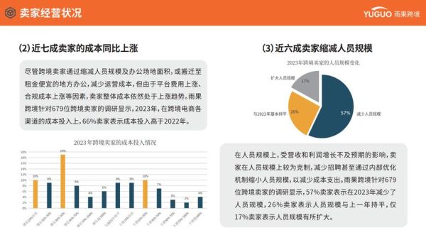 跨境电商市场规模有多大_2024年还能入场吗-第3张图片-俊逸知识馆 跨境电商市场规模有多大_2024年还能入场吗-第3张图片-俊逸知识馆