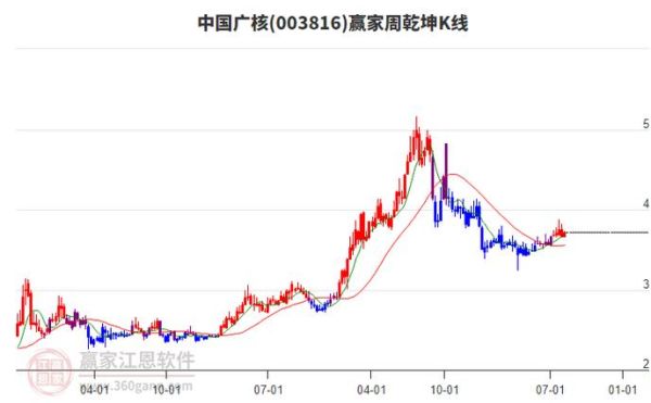 中国广核股票值得买吗_中国广核股价走势分析-第1张图片-俊逸知识馆 中国广核股票值得买吗_中国广核股价走势分析-第1张图片-俊逸知识馆