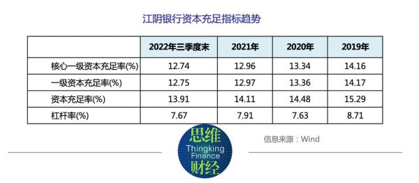 江阴银行股票怎么样_江阴银行值得长期持有吗-第1张图片-俊逸知识馆