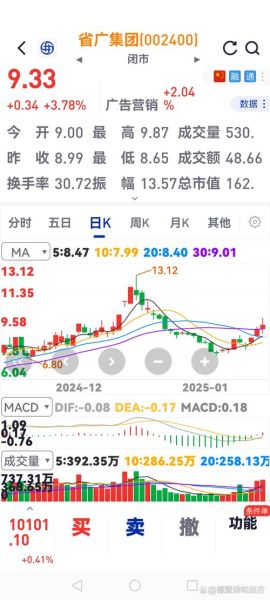 中国广核股票值得买吗_中国广核股价走势分析-第3张图片-俊逸知识馆 中国广核股票值得买吗_中国广核股价走势分析-第3张图片-俊逸知识馆