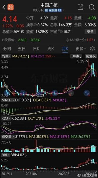 中国广核股票值得买吗_中国广核股价走势分析-第2张图片-俊逸知识馆 中国广核股票值得买吗_中国广核股价走势分析-第2张图片-俊逸知识馆