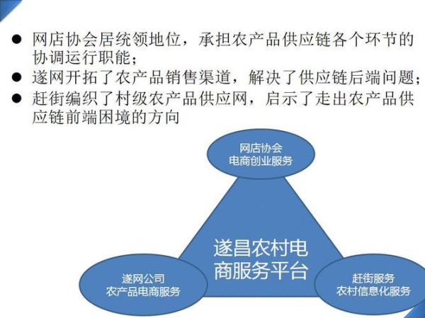 农村电商怎么做_农村电商有哪些模式-第1张图片-俊逸知识馆 农村电商怎么做_农村电商有哪些模式-第1张图片-俊逸知识馆