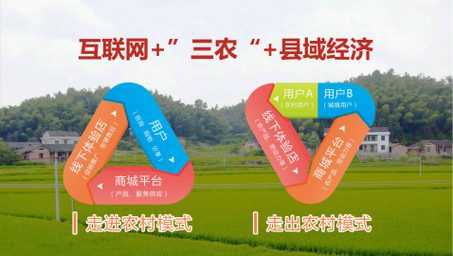 农村电商怎么做_农村电商有哪些模式-第2张图片-俊逸知识馆 农村电商怎么做_农村电商有哪些模式-第2张图片-俊逸知识馆
