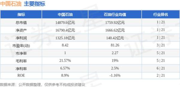601857股票值得长期持有吗_中国石油股价走势分析-第2张图片-俊逸知识馆