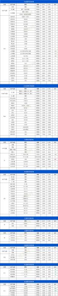 塑胶原料价格走势_如何降低塑胶采购成本-第1张图片-俊逸知识馆