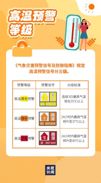 北京顺义天气预报_顺义区一周天气怎么样-第3张图片-俊逸知识馆