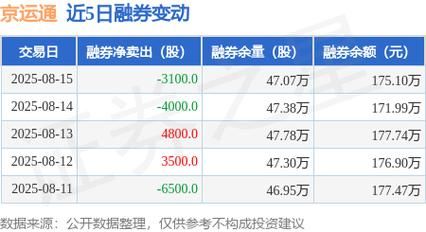 京运通股票股吧_京运通还能买吗-第1张图片-俊逸知识馆