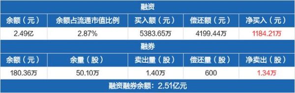 京运通股票股吧_京运通还能买吗-第2张图片-俊逸知识馆