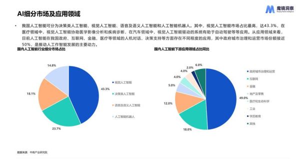 智能市场是什么_智能市场如何运作-第1张图片-俊逸知识馆