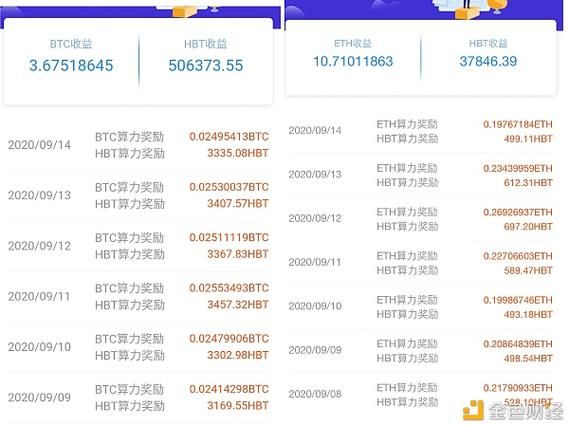 比特币怎么挖矿_比特币挖矿收益如何计算-第1张图片-俊逸知识馆 比特币怎么挖矿_比特币挖矿收益如何计算-第1张图片-俊逸知识馆