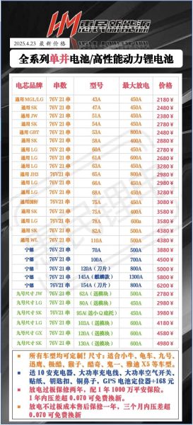 锂电池价格为什么波动_如何选购高性价比电池-第1张图片-俊逸知识馆 锂电池价格为什么波动_如何选购高性价比电池-第1张图片-俊逸知识馆