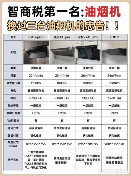 厨电品牌怎么选_集成灶和油烟机哪个好-第1张图片-俊逸知识馆 厨电品牌怎么选_集成灶和油烟机哪个好-第1张图片-俊逸知识馆