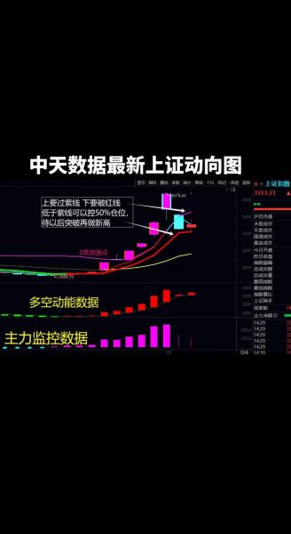 大盘指数怎么看_如何预测大盘走势-第2张图片-俊逸知识馆 大盘指数怎么看_如何预测大盘走势-第2张图片-俊逸知识馆