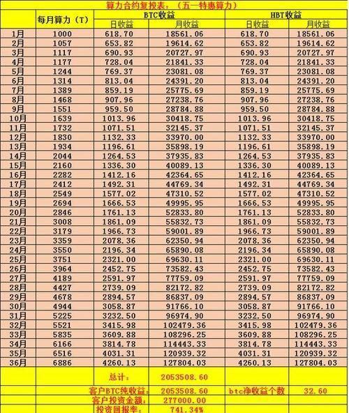 比特币怎么挖矿_比特币挖矿收益如何计算-第3张图片-俊逸知识馆 比特币怎么挖矿_比特币挖矿收益如何计算-第3张图片-俊逸知识馆