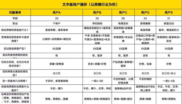 app市场调研报告怎么写_app用户画像怎么做-第2张图片-俊逸知识馆