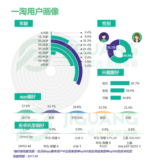 app市场调研报告怎么写_app用户画像怎么做-第1张图片-俊逸知识馆