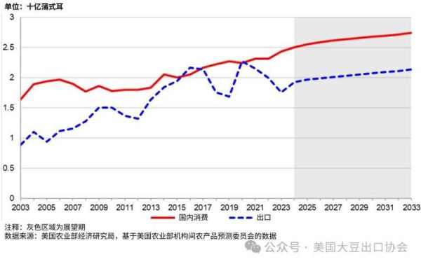 农产品市场分析_2024年农产品价格走势如何-第1张图片-俊逸知识馆