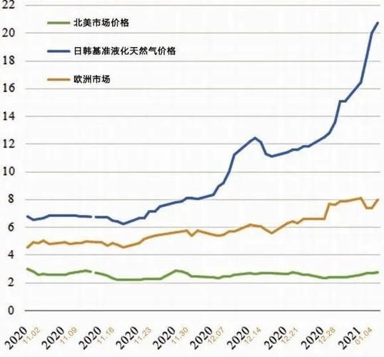 lng价格走势预测_2024年lng市场还会涨吗-第3张图片-俊逸知识馆