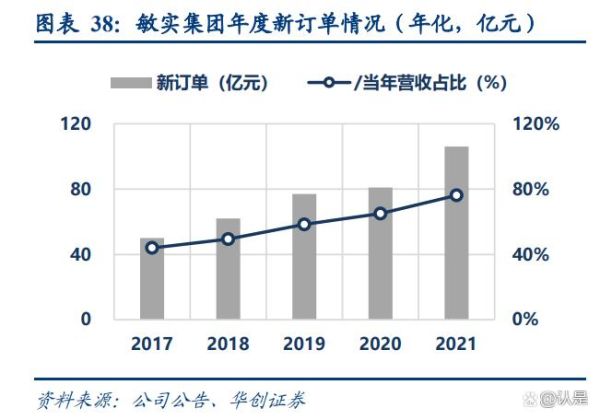 敏实股票值得长期持有吗_敏实集团股价走势分析-第2张图片-俊逸知识馆 敏实股票值得长期持有吗_敏实集团股价走势分析-第2张图片-俊逸知识馆