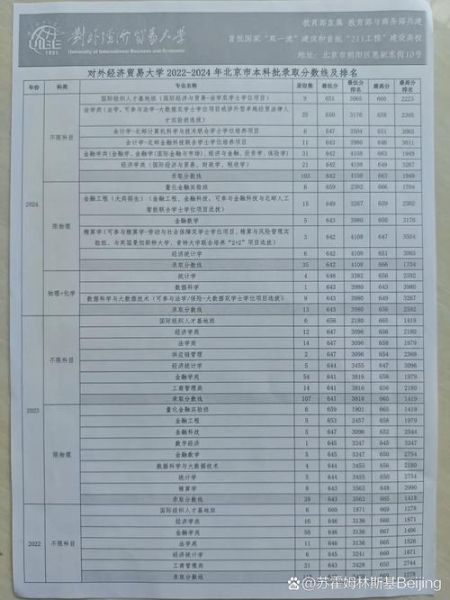 北京外经贸大学怎么样_北京外经贸大学录取分数线-第1张图片-俊逸知识馆 北京外经贸大学怎么样_北京外经贸大学录取分数线-第1张图片-俊逸知识馆