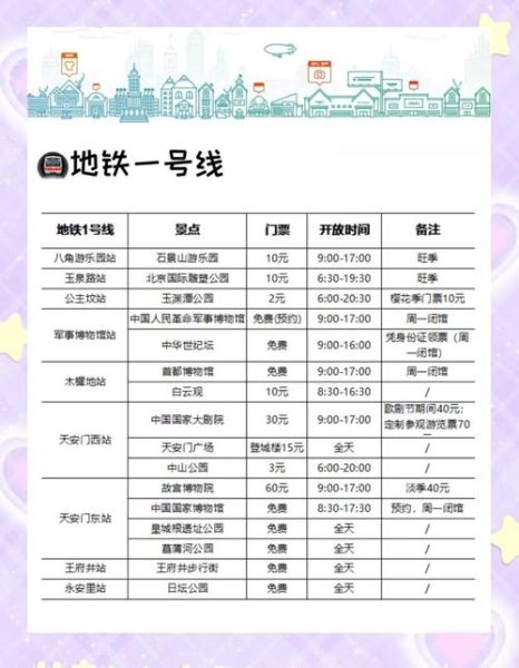 北京坐地铁怎么买票_地铁票价多少钱-第3张图片-俊逸知识馆 北京坐地铁怎么买票_地铁票价多少钱-第3张图片-俊逸知识馆