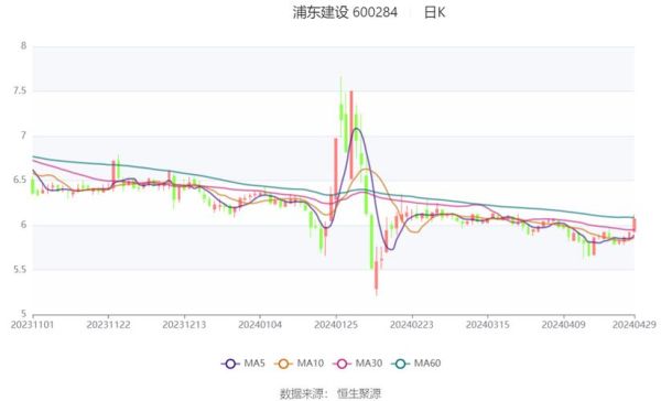 浦东建设股票值得买吗_浦东建设股票未来走势-第2张图片-俊逸知识馆