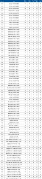 北京外经贸大学怎么样_北京外经贸大学录取分数线-第3张图片-俊逸知识馆 北京外经贸大学怎么样_北京外经贸大学录取分数线-第3张图片-俊逸知识馆