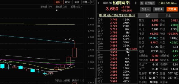 恒腾网络股票怎么样_恒腾网络股票未来走势-第1张图片-俊逸知识馆 恒腾网络股票怎么样_恒腾网络股票未来走势-第1张图片-俊逸知识馆