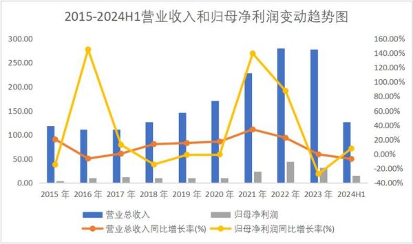 梅花生物股票还能买吗_梅花生物股价走势分析-第3张图片-俊逸知识馆 梅花生物股票还能买吗_梅花生物股价走势分析-第3张图片-俊逸知识馆