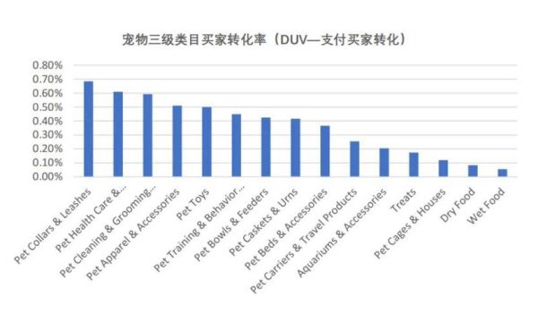 宠物用品市场趋势_宠物用品怎么选-第1张图片-俊逸知识馆 宠物用品市场趋势_宠物用品怎么选-第1张图片-俊逸知识馆