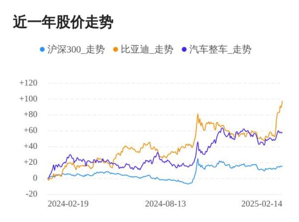 比亚迪股票未来走势_现在买入还来得及吗-第1张图片-俊逸知识馆 比亚迪股票未来走势_现在买入还来得及吗-第1张图片-俊逸知识馆