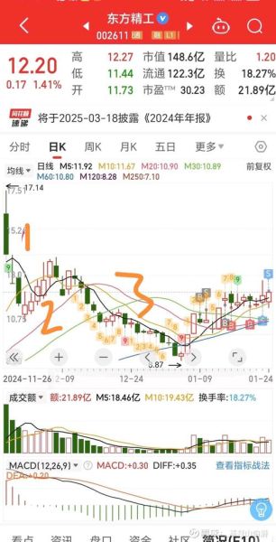 东方精工股票怎么样_东方精工值得长期投资吗-第1张图片-俊逸知识馆 东方精工股票怎么样_东方精工值得长期投资吗-第1张图片-俊逸知识馆