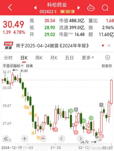 科伦股票值得长期持有吗_科伦药业最新估值分析-第1张图片-俊逸知识馆 科伦股票值得长期持有吗_科伦药业最新估值分析-第1张图片-俊逸知识馆