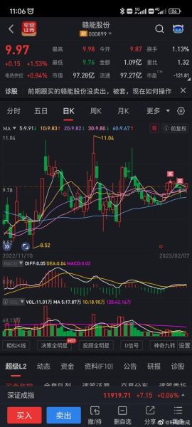 赣能股份股票怎么样_赣能股份值得长期持有吗-第2张图片-俊逸知识馆 赣能股份股票怎么样_赣能股份值得长期持有吗-第2张图片-俊逸知识馆