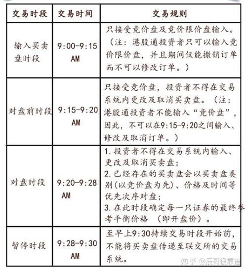 港股开户条件_港股交易时间-第1张图片-俊逸知识馆 港股开户条件_港股交易时间-第1张图片-俊逸知识馆