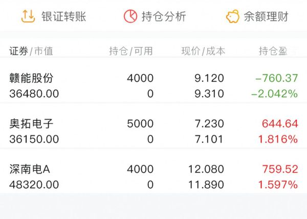 赣能股份股票怎么样_赣能股份值得长期持有吗-第3张图片-俊逸知识馆 赣能股份股票怎么样_赣能股份值得长期持有吗-第3张图片-俊逸知识馆