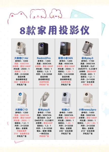 如何选购家用投影仪_投影仪哪个品牌好-第1张图片-俊逸知识馆 如何选购家用投影仪_投影仪哪个品牌好-第1张图片-俊逸知识馆