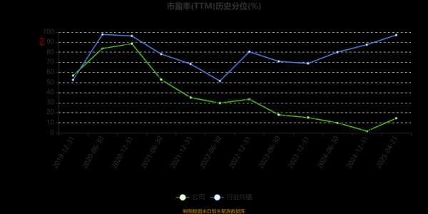 科伦股票值得长期持有吗_科伦药业最新估值分析-第3张图片-俊逸知识馆 科伦股票值得长期持有吗_科伦药业最新估值分析-第3张图片-俊逸知识馆