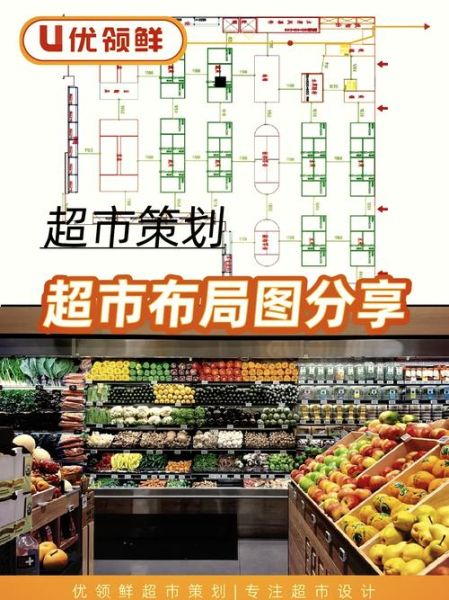 超市市场分析怎么做_超市竞争格局如何分析-第1张图片-俊逸知识馆 超市市场分析怎么做_超市竞争格局如何分析-第1张图片-俊逸知识馆
