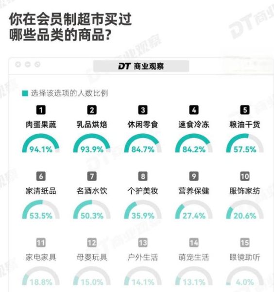 超市市场分析怎么做_超市竞争格局如何分析-第2张图片-俊逸知识馆 超市市场分析怎么做_超市竞争格局如何分析-第2张图片-俊逸知识馆