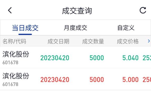 滨化股份股票股吧_滨化股份值得长期持有吗-第3张图片-俊逸知识馆 滨化股份股票股吧_滨化股份值得长期持有吗-第3张图片-俊逸知识馆